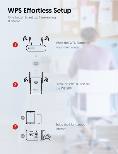 Victure WE1200 Dual band WiFi Range Extender