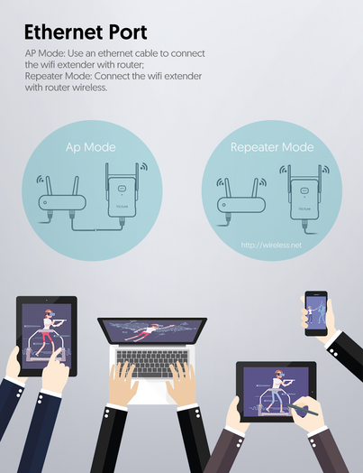 Victure WE1200 Dual band WiFi Range Extender